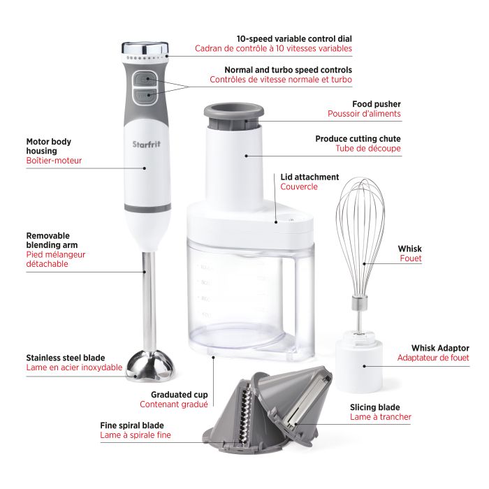 Immersion blender? Yay or nay? : r/aldi